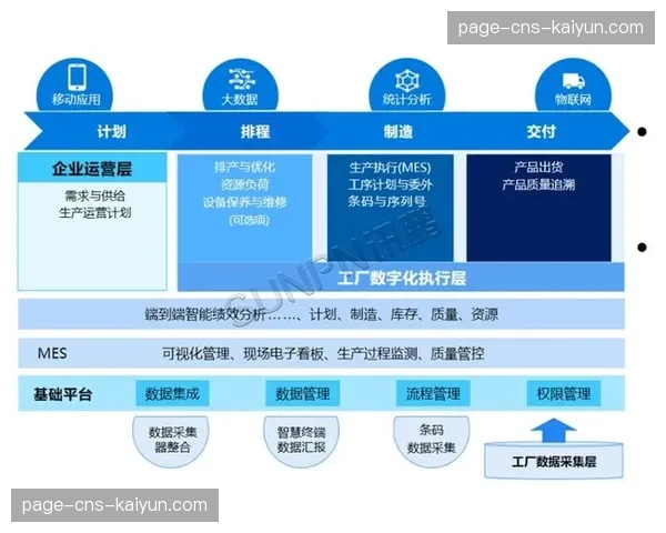 数字化制播底座正在加速闭环，由单一通道逐步演化为全链路多维数据管理枢纽